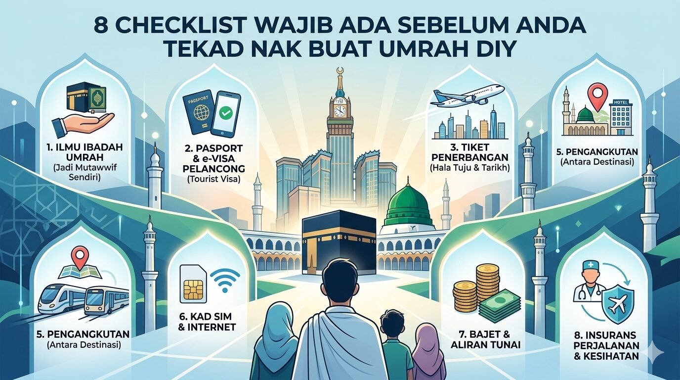 8 Checklist Wajib Ada Sebelum Anda Tekad Nak Buat Umrah DIY.