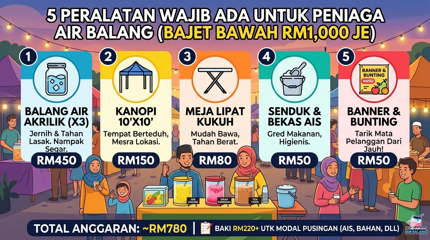 5 Peralatan Wajib Ada Untuk Mula Bisnes Air Balang (Bajet Bawah RM1,000 Je)